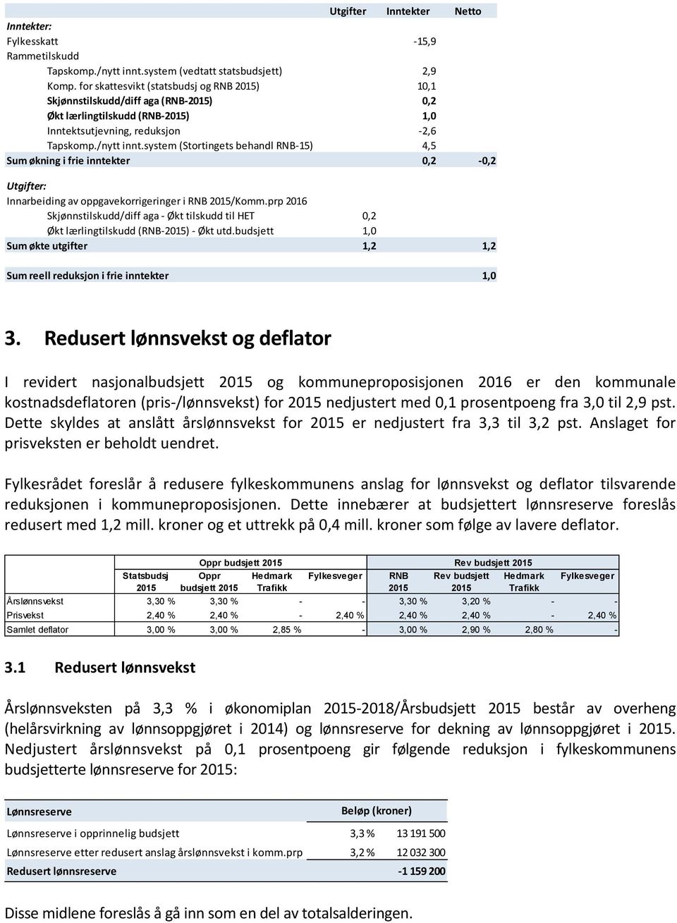 system (Stortingets behandl RNB-15) 4,5 Sum økning i frie inntekter 0,2-0,2 Utgifter: Innarbeiding av oppgavekorrigeringer i RNB 2015/Komm.