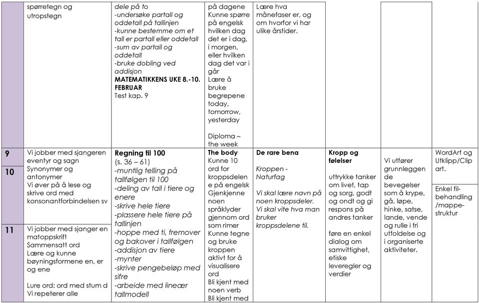 9 på dagene spørre på engelsk hvilken dag det er i dag, i morgen, eller hvilken dag det var i går Lære å bruke begrepene today, tomorrow, yesterday Lære hva månefaser er, og om hvorfor vi har ulike