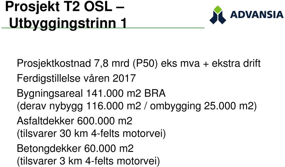 000 m2 BRA (derav nybygg 116.000 m2 / ombygging 25.000 m2) Asfaltdekker 600.