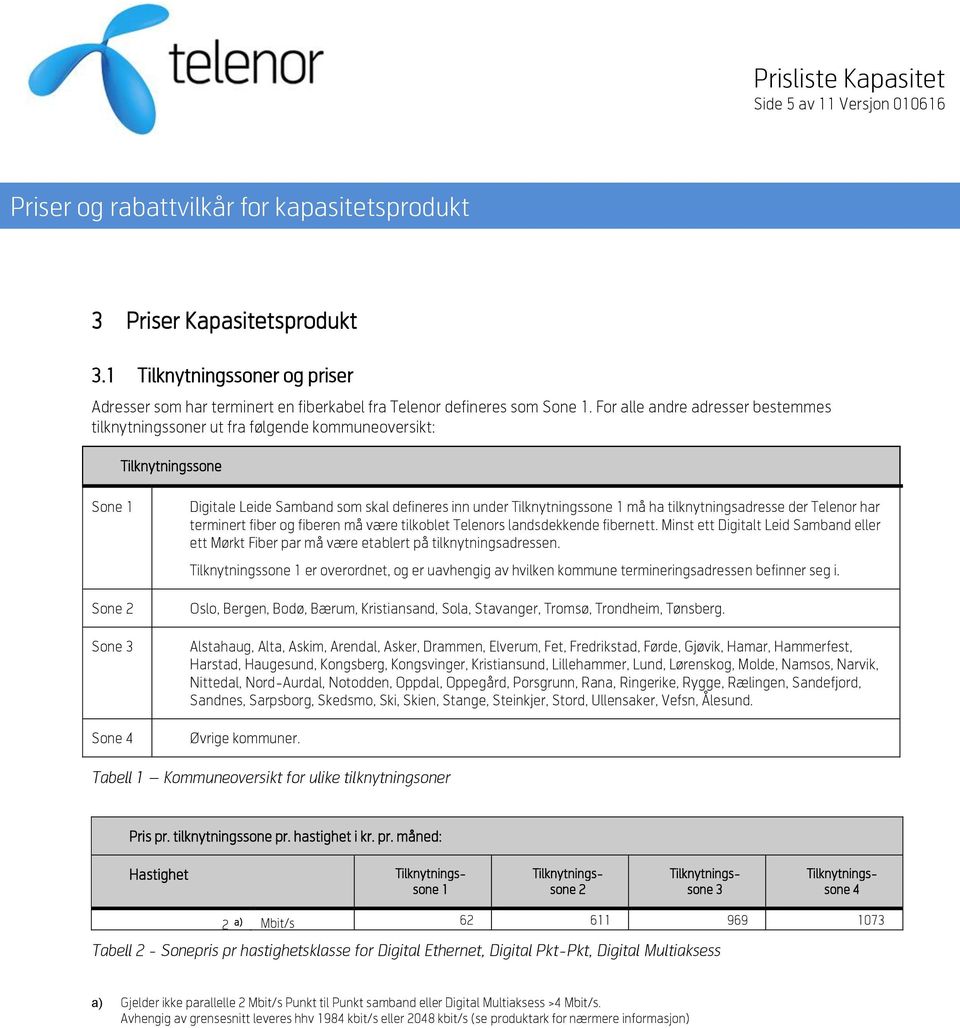 Telenor har terminert fiber og fiberen må være tilkoblet Telenors landsdekkende fibernett. Minst ett Digitalt Leid Samband eller ett Mørkt Fiber par må være etablert på tilknytningsadressen.