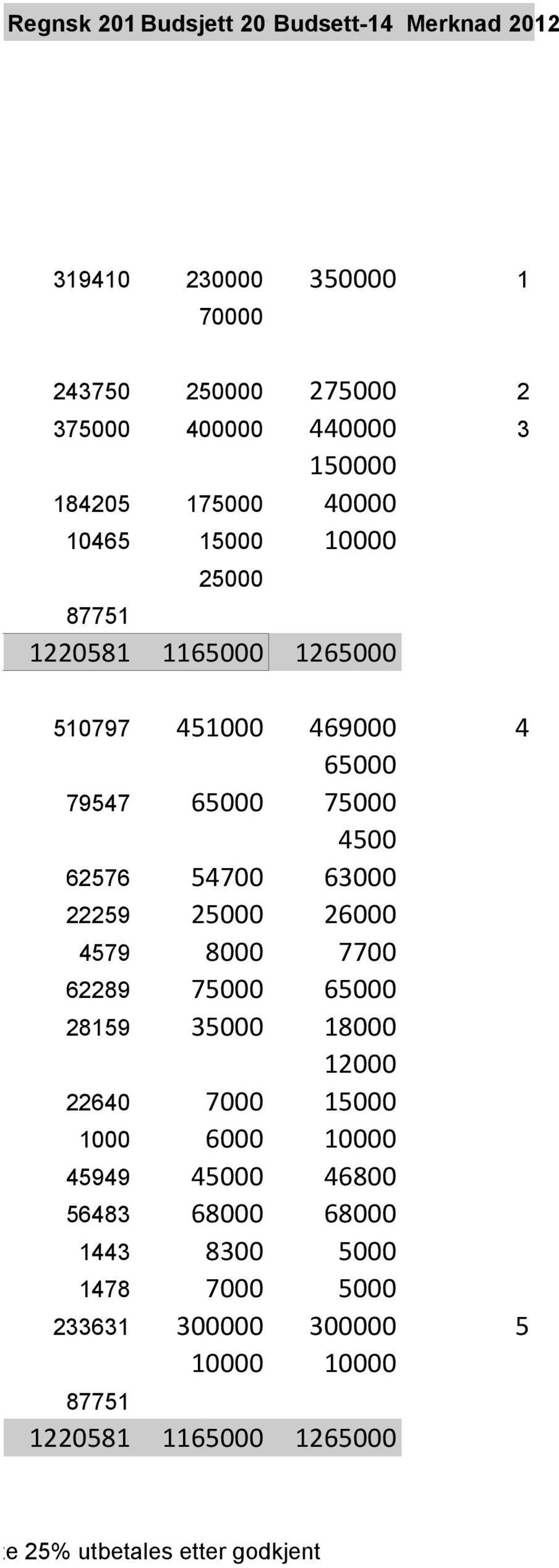 22259 25000 26000 4579 8000 7700 62289 75000 65000 28159 35000 18000 12000 22640 7000 15000 1000 6000 10000 45949 45000 46800 56483 68000