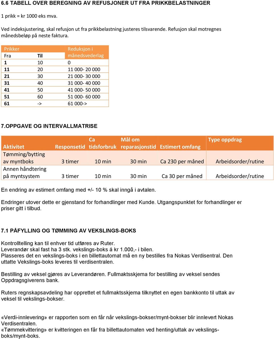 Prikker Reduksjon i Fra Til månedsvederlag 1 10 0 11 20 11 000-20 000 21 30 21 000-30 000 31 40 31 000-40 000 41 50 41 000-50 000 51 60 51 000-60 000 61 -> 61 000-> 7.