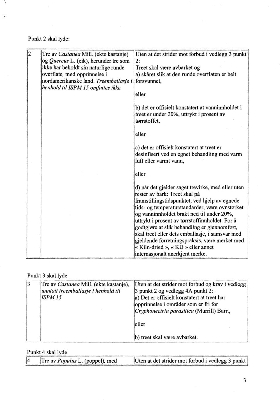 Treemballasje i forsvunnet, henhold til ISPM 15 omfattes ikke.