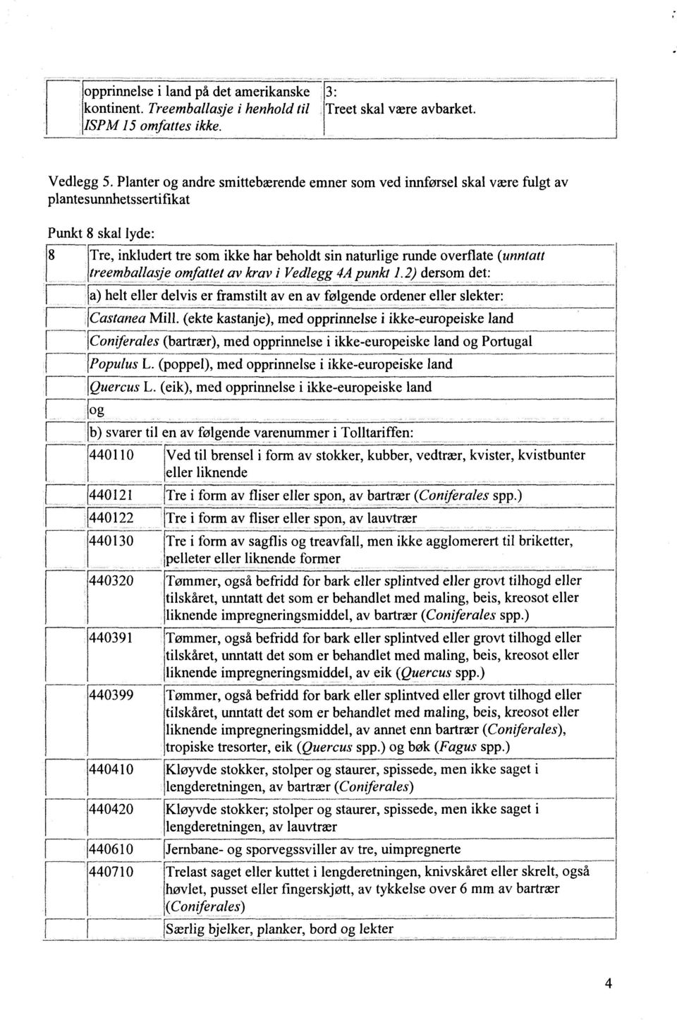 treemballasje omfattet av krav i vedlegg 4A punkt 1.2) dersom det: r a) helt delvis er framstilt av en av følgende ordener slekter: ICastanea Mill.
