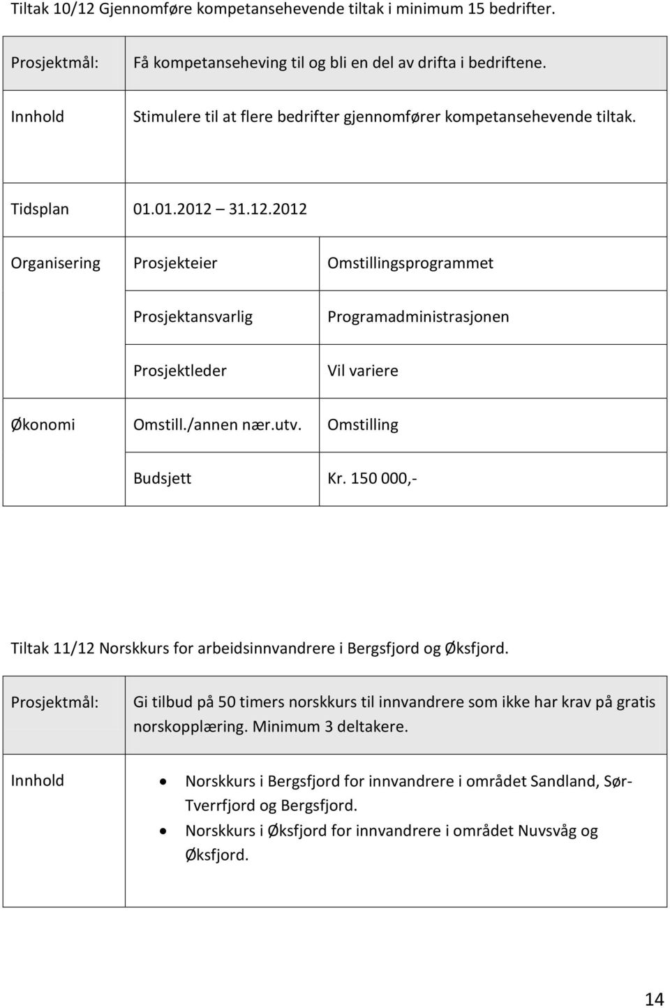 /annen nær.utv. Omstilling Budsjett Kr. 150 000,- Tiltak 11/12 Norskkurs for arbeidsinnvandrere i Bergsfjord og Øksfjord.