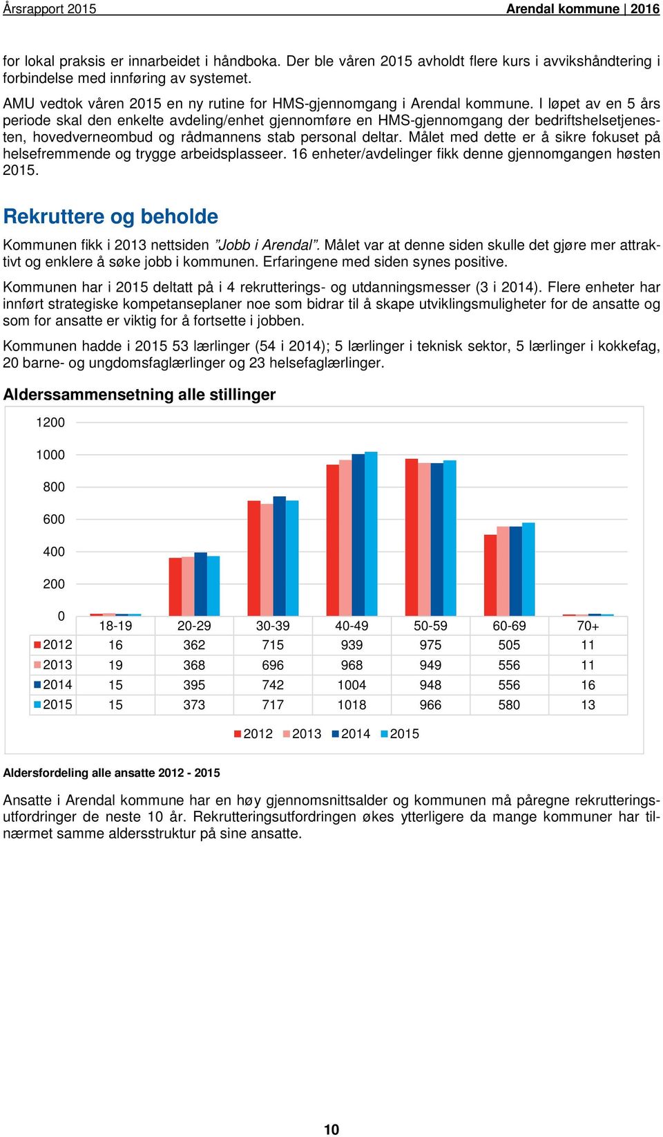 I løpet av en 5 års periode skal den enkelte avdeling/enhet gjennomføre en HMS-gjennomgang der bedriftshelsetjenesten, hovedverneombud og rådmannens stab personal deltar.