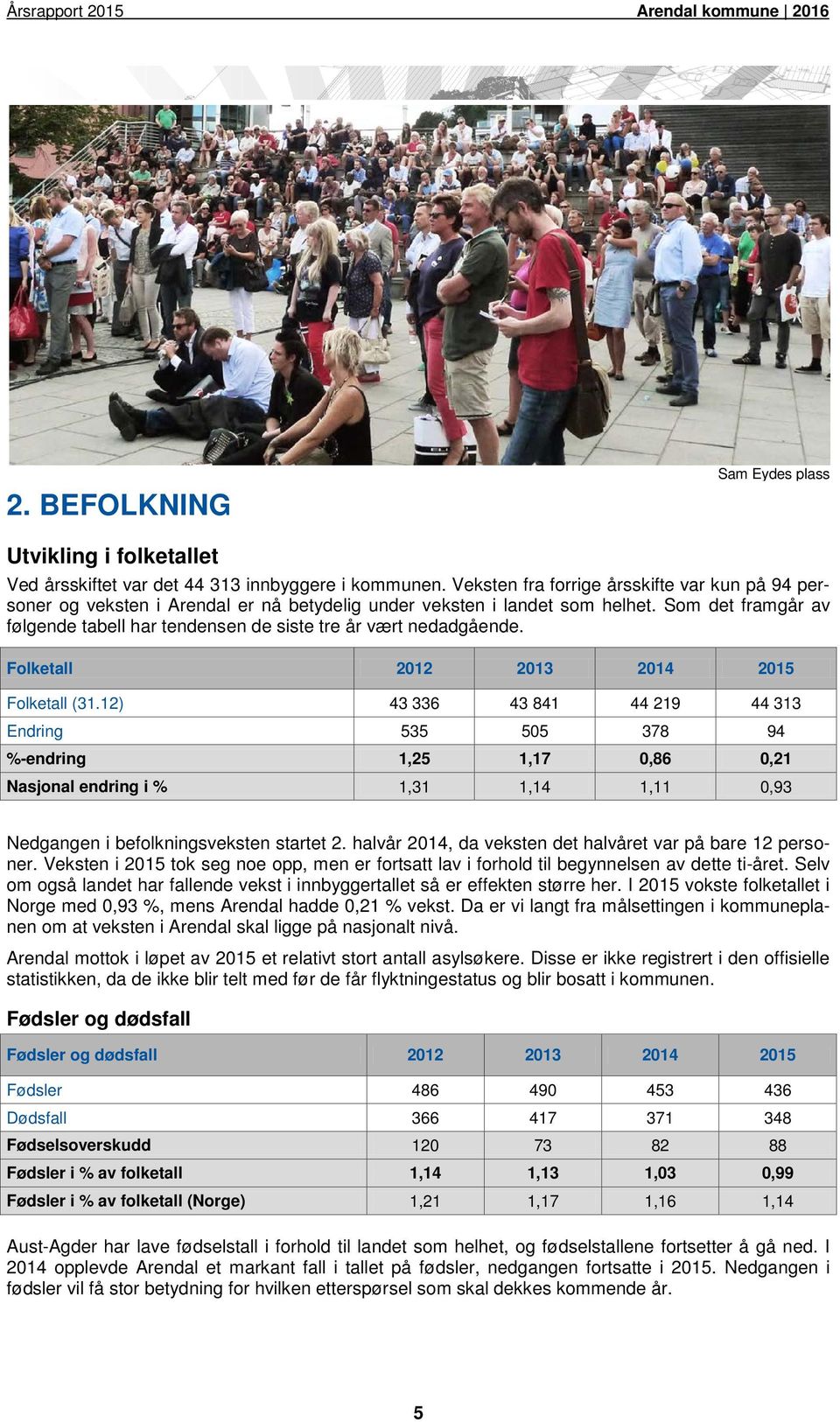 Som det framgår av følgende tabell har tendensen de siste tre år vært nedadgående. Folketall 2012 2013 2014 Folketall (31.