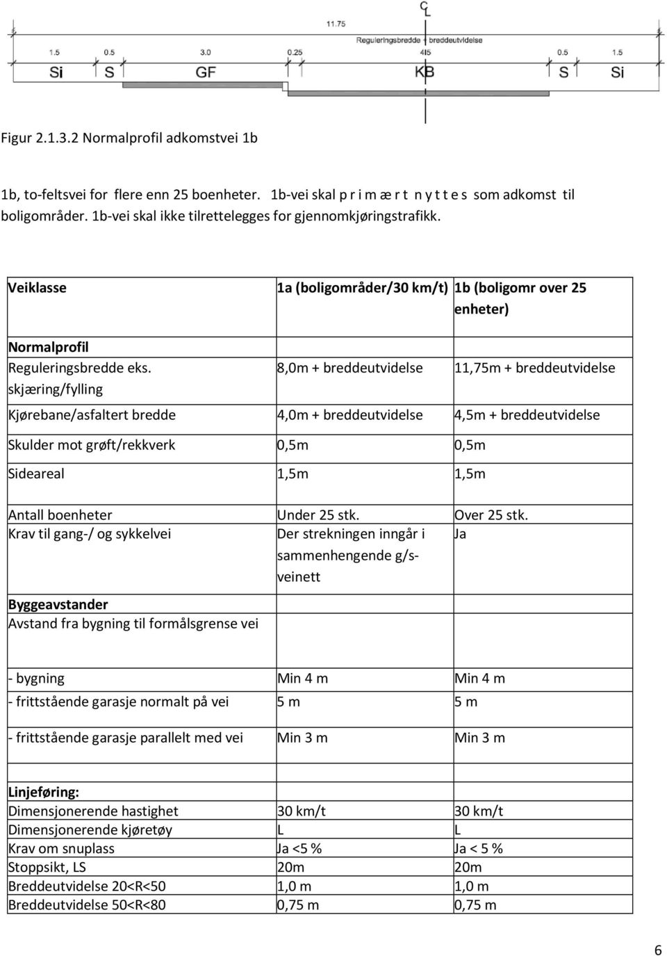 skjæring/fylling 8,0m + breddeutvidelse 11,75m + breddeutvidelse Kjørebane/asfaltert bredde 4,0m + breddeutvidelse 4,5m + breddeutvidelse Skulder mot grøft/rekkverk 0,5m 0,5m Sideareal 1,5m 1,5m