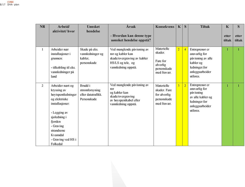 Fare for alvorlig personskade med fravær. 2 4 Entreprenør er ansvarlig for påvisning av alle kabler og ledninger.før anleggsarbeider utføres.