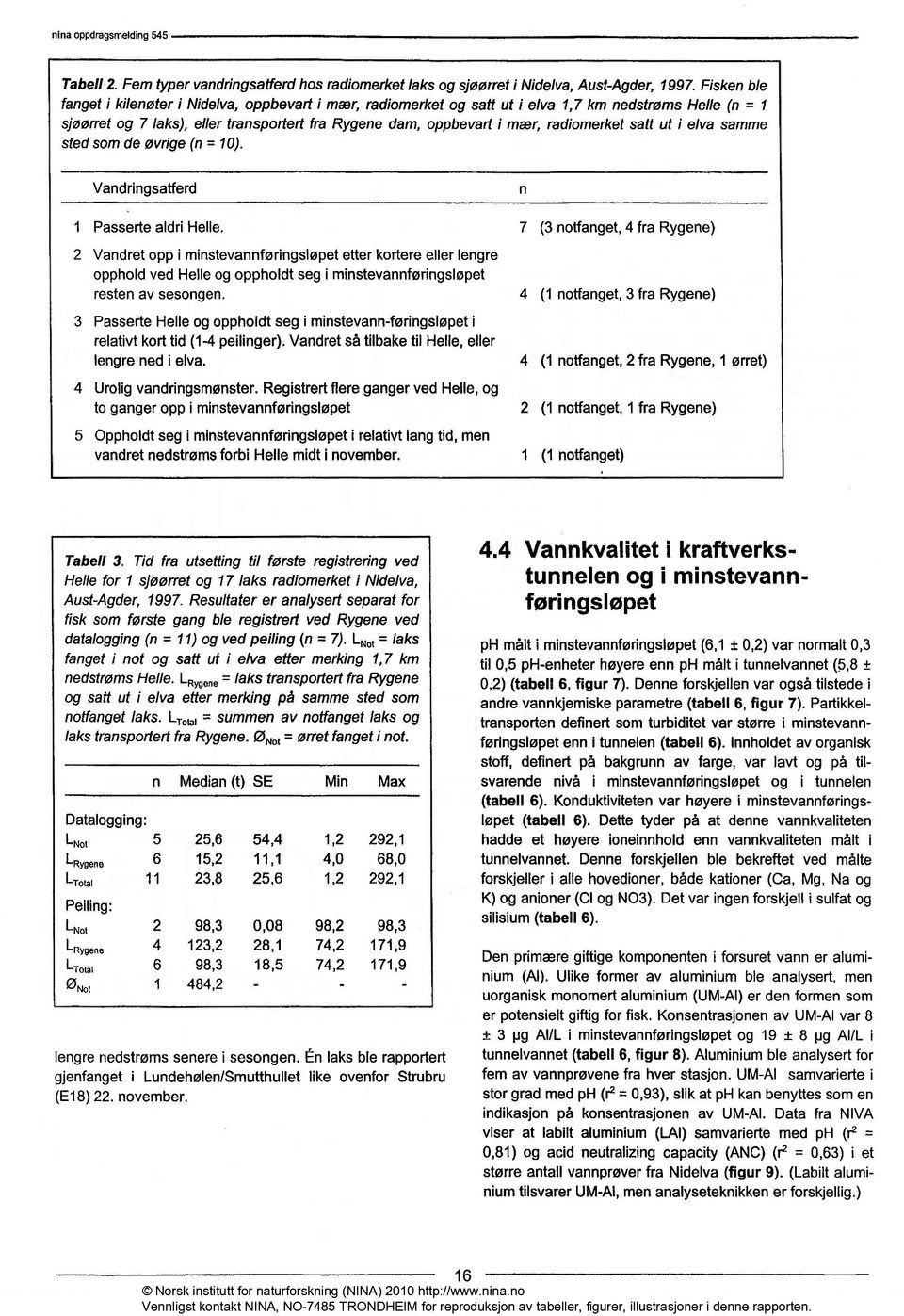 radiomerket satt ut i elva samme sted som de øvrige (n = 1). Vandringsatferd fl 1 Passerte aldri Helle.