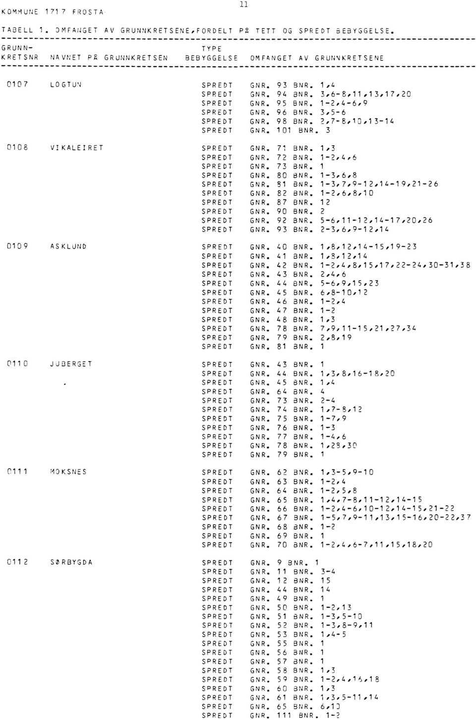 1-2,4-6,9 GNR. 96 BNR. 3,5-6 GNR. 98 BNR. 2,7-8,10,13-14 GNR. 101 BNR. 3 GNR. 71 BNR. 1.3 GNR. 72 BNR. 1-2,4,6 GNR. 73 BNR. 1 GNR. 80 BNR. 1-3,6,8 GNR. 81 BNR. 1--3,7,9-12,14-19,21-26 GNR. 82 BNR.