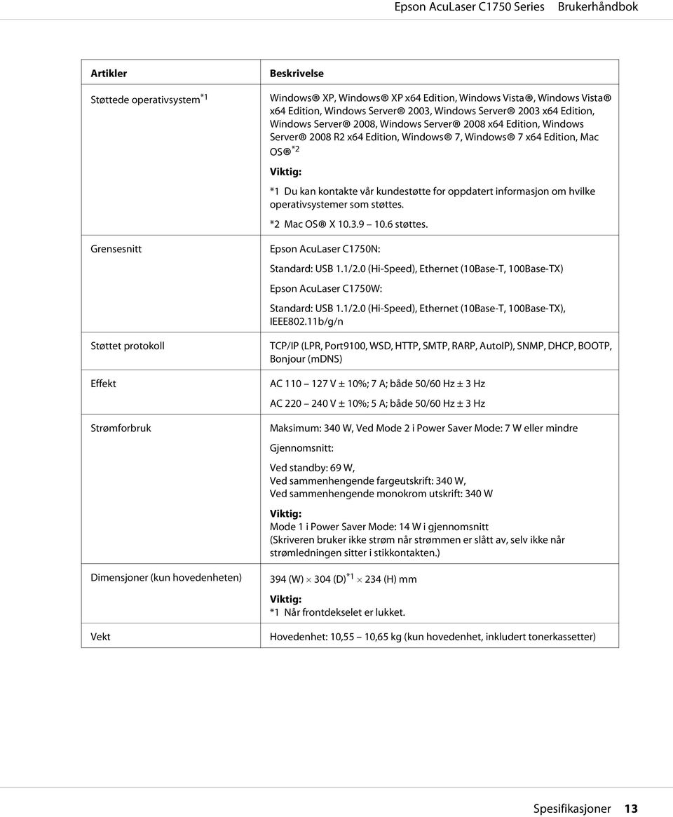 operativsystemer som støttes. *2 Mac OS X 10.3.9 10.6 støttes. Grensesnitt Støttet protokoll Effekt Strømforbruk Dimensjoner (kun hovedenheten) Vekt Epson AcuLaser C1750N: Standard: USB 1.1/2.