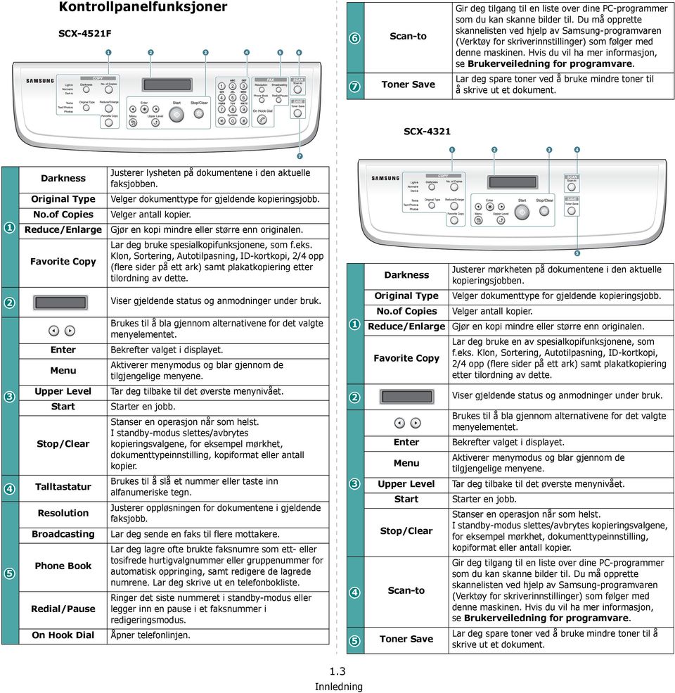 7 Toner Save Lar deg spare toner ved å bruke mindre toner til å skrive ut et dokument. SCX-4321 Darkness Justerer lysheten på dokumentene i den aktuelle faksjobben.