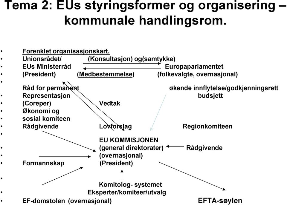 permanent økende innflytelse/godkjenningsrett Representasjon budsjett (Coreper) Vedtak Økonomi og sosial komiteen Rådgivende Lovforslag