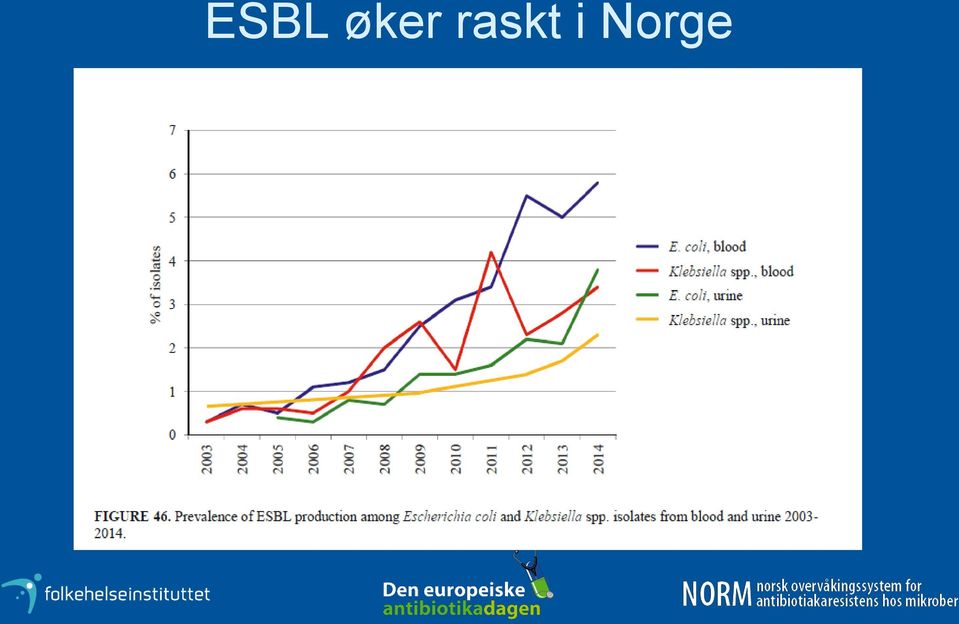 Norge