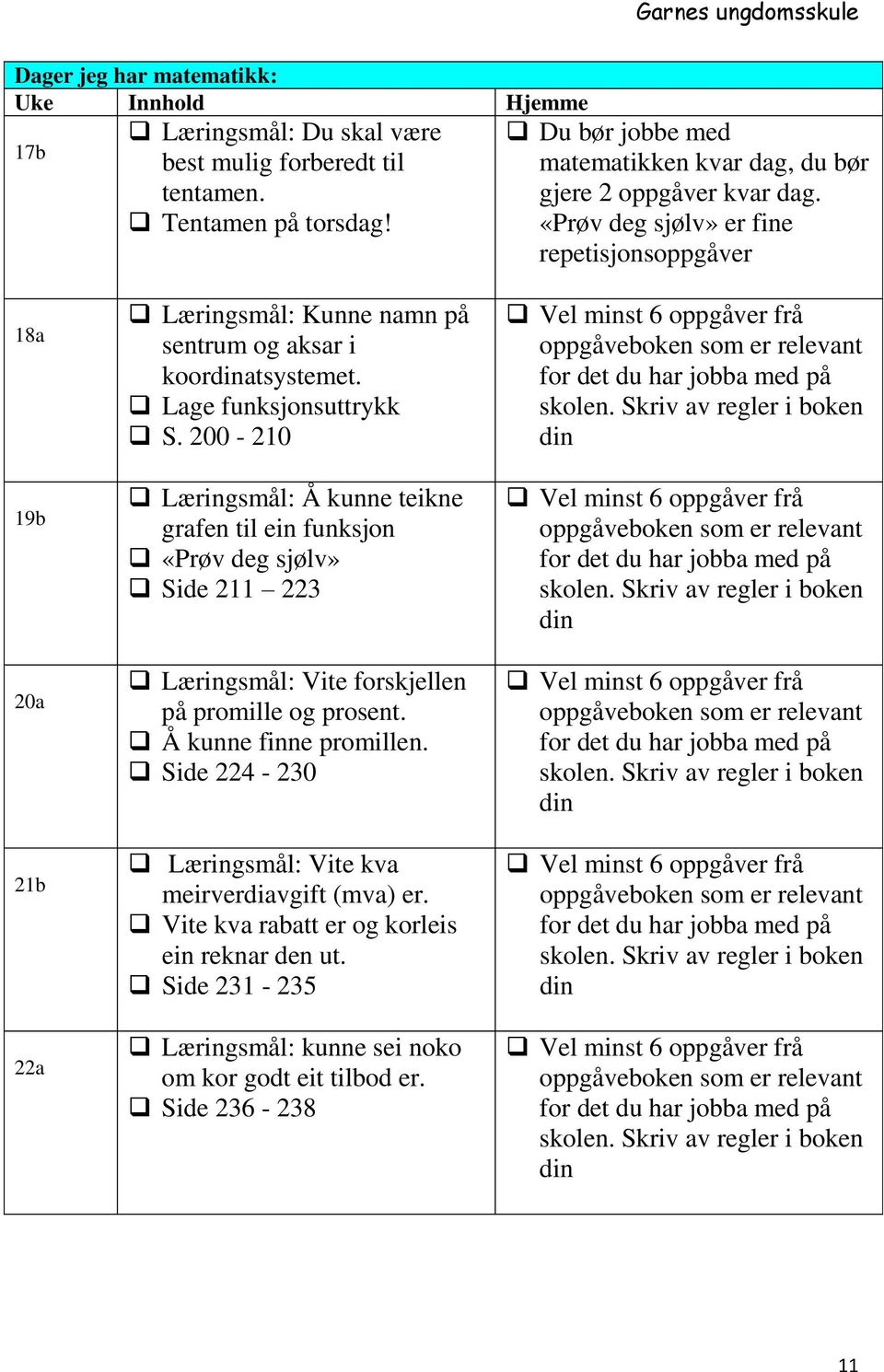 «Prøv deg sjølv» er fine repetisjonsoppgåver 18a 19b 20a 21b 22a Læringsmål: Kunne namn på sentrum og aksar i koordinatsystemet. Lage funksjonsuttrykk S.