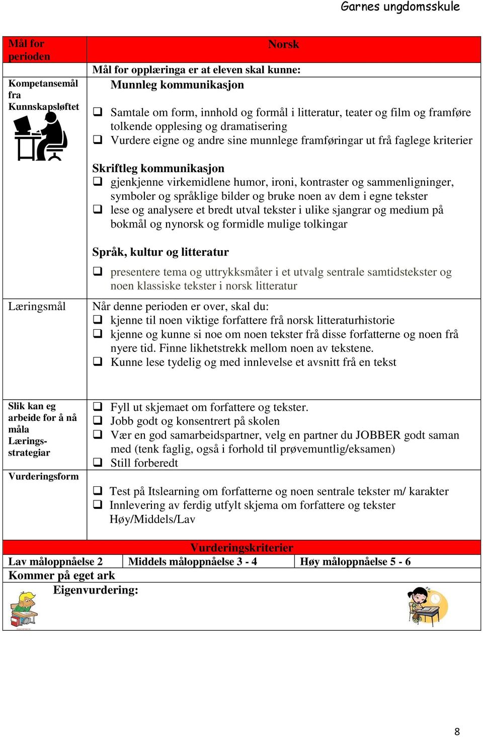 sammenligninger, symboler og språklige bilder og bruke noen av dem i egne tekster lese og analysere et bredt utval tekster i ulike sjangrar og medium på bokmål og nynorsk og formidle mulige tolkingar