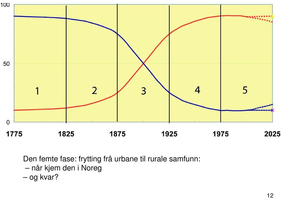 til rurale samfunn: