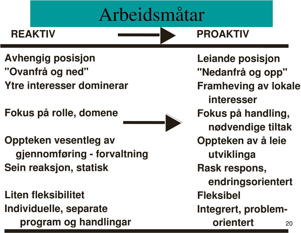 og handlingar PROAKTIV Leiande posisjon "Nedanfrå og opp" Framheving av lokale interesser Fokus på handling,