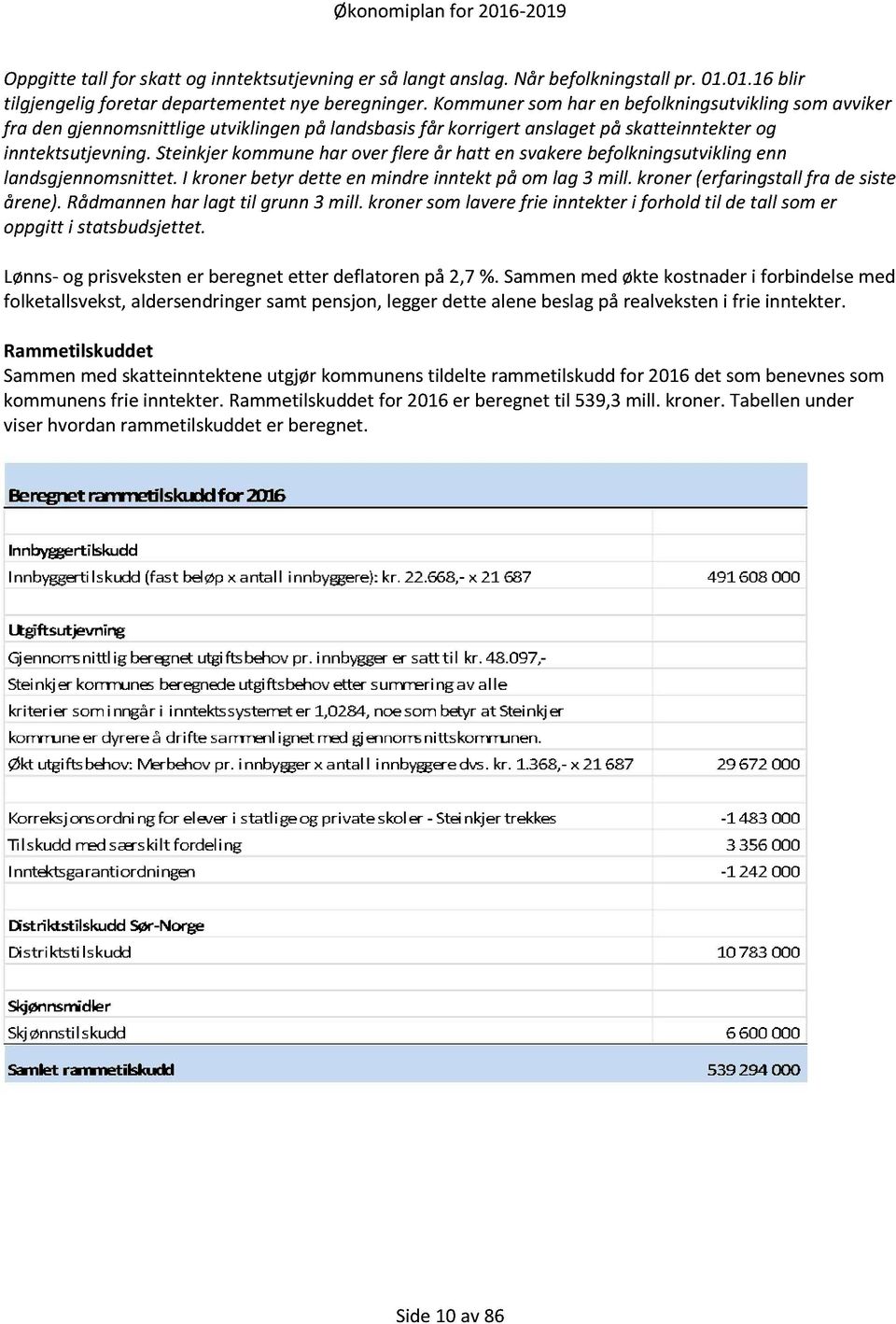 Steinkjer kommune har over flere år hatt en svakere befolkningsutvikling enn landsgjennomsnittet. I kroner betyr dette en mindre inntekt på om lag 3 mill. kroner (erfaringstall fra de siste årene).