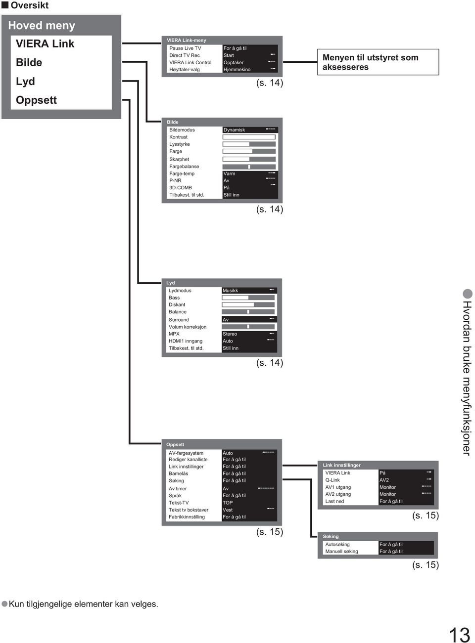 14) Lyd Lydmodus Bass Diskant Balance Surround Volum korreksjon MPX HDMI1 inngang Tilbakest. til std.