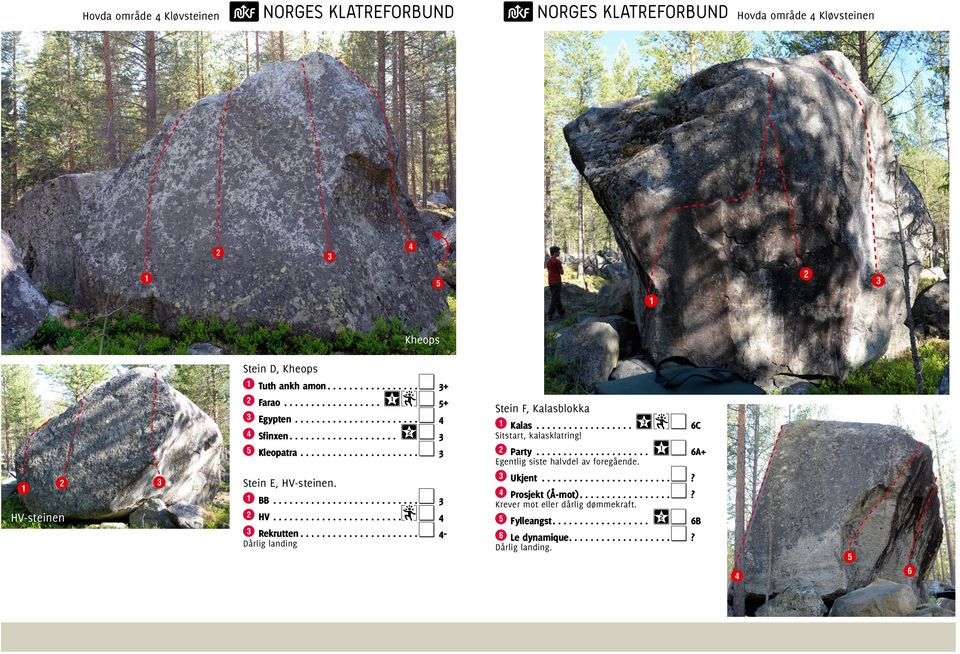 .................... c 4Dårlig landing Stein F, Kalasblokka 1 Kalas................... 3tc 6C Sitstart, kalasklatring! 2 Party...................... 1c 6A+ Egentlig siste halvdel av foregående.