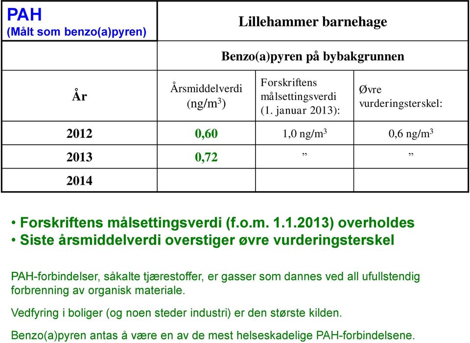 ): Øvre vurderingsterskel: 12