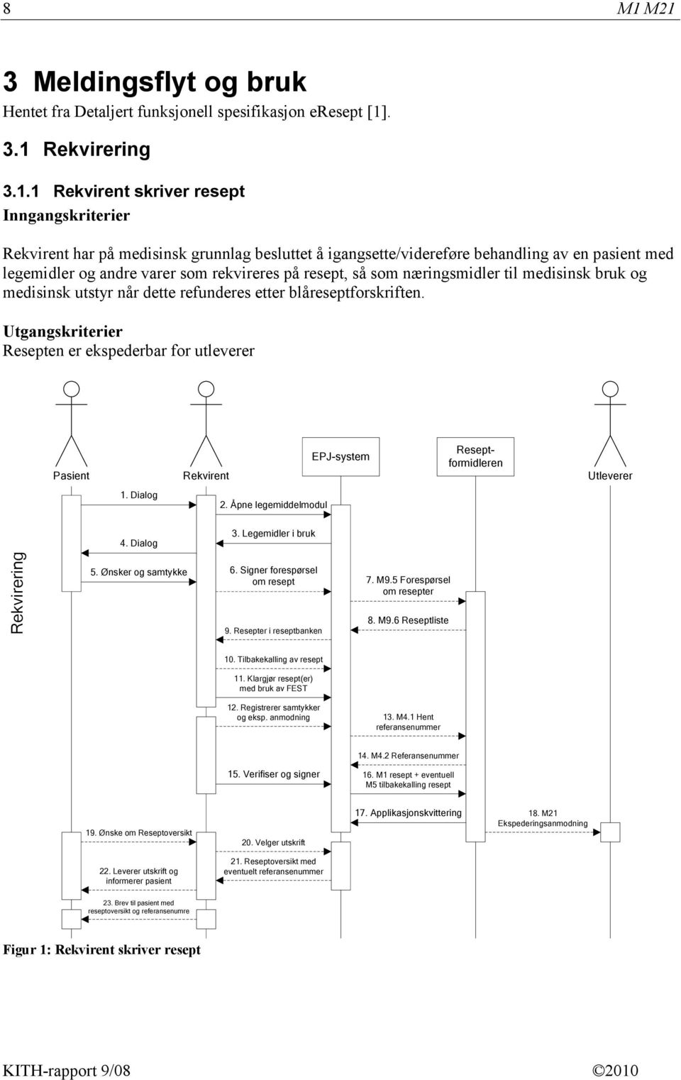 etter blåreseptforskriften. Utgangskriterier Resepten er ekspederbar for utleverer Pasient Rekvirent EPJ-system Reseptformidleren Utleverer 1. Dialog 2. Åpne legemiddelmodul 4. Dialog 3.