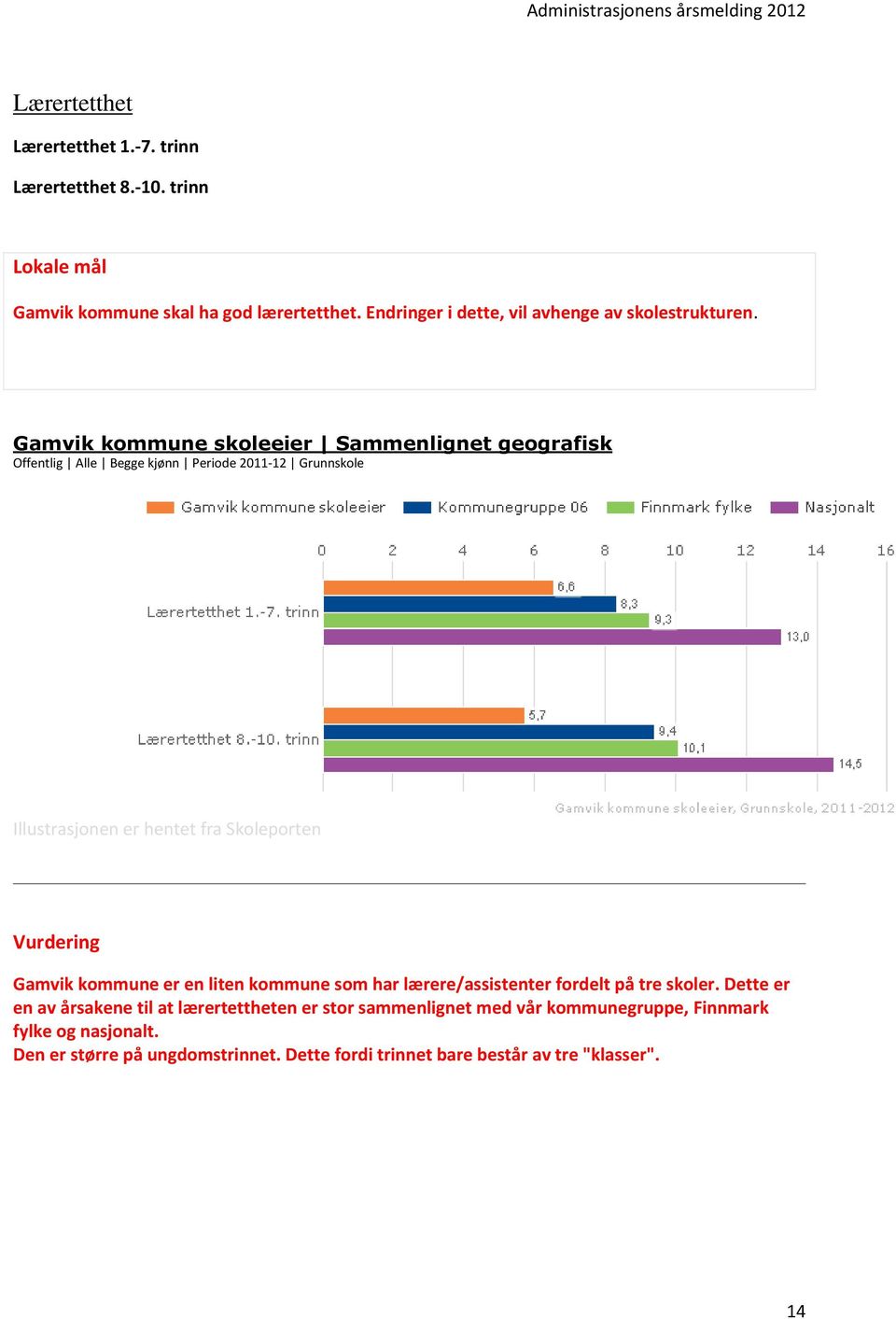Gamvik kommune skoleeier Sammenlignet geografisk Offentlig Alle Begge kjønn Periode 2011-12 Grunnskole Illustrasjonen er hentet fra Skoleporten