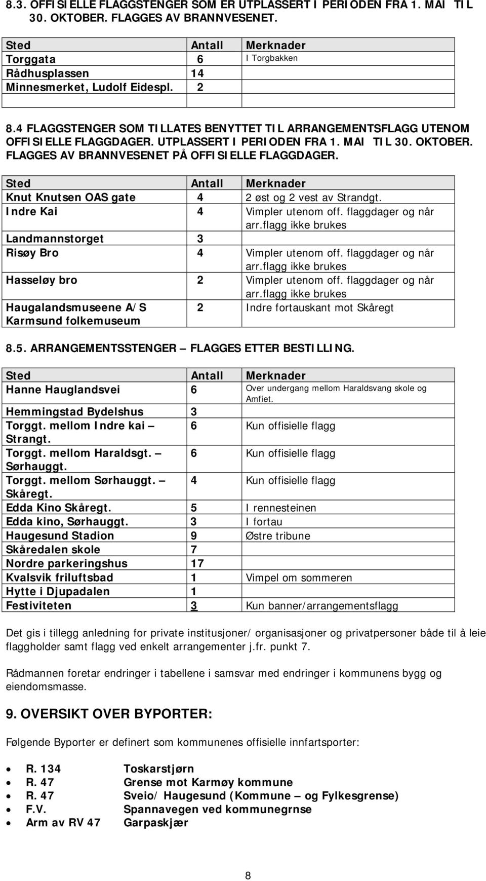 UTPLASSERT I PERIODEN FRA 1. MAI TIL 30. OKTOBER. FLAGGES AV BRANNVESENET PÅ OFFISIELLE FLAGGDAGER. Sted Antall Merknader Knut Knutsen OAS gate 4 2 øst og 2 vest av Strandgt.