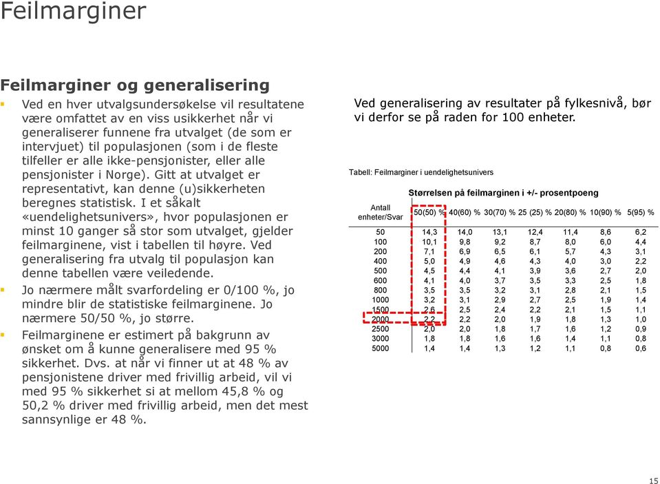 I et såkalt «uendelighetsunivers», hvor populasjonen er minst ganger så stor som utvalget, gjelder feilmarginene, vist i tabellen til høyre.