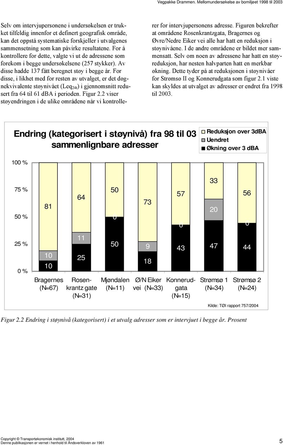 utvalgenes sammensetning som kan påvirke resultatene. For å kontrollere for dette, valgte vi ut de adressene som forekom i begge undersøkelsene (257 stykker).