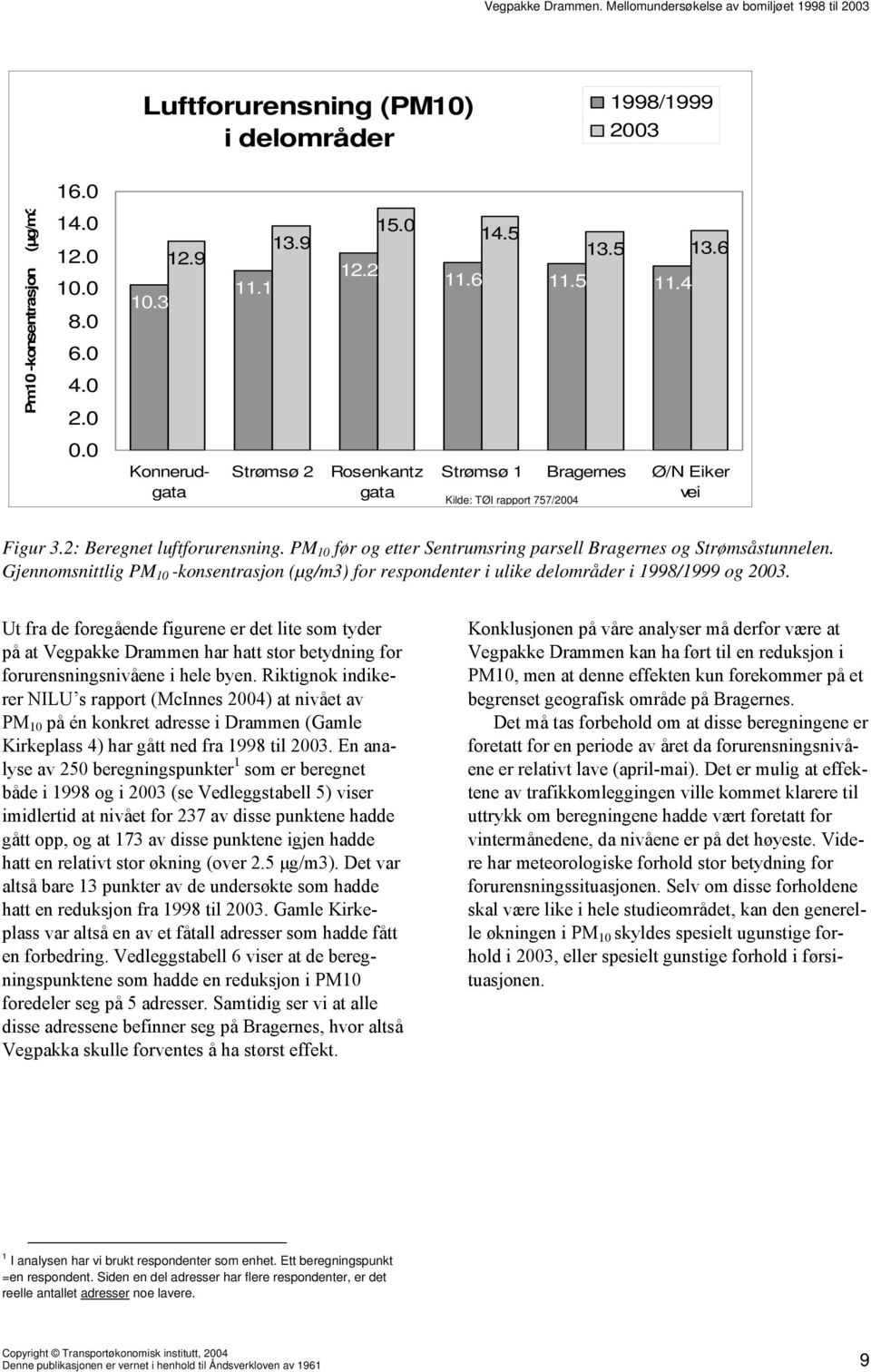 PM 10 før og etter Sentrumsring parsell Bragernes og Strømsåstunnelen. Gjennomsnittlig PM 10 -konsentrasjon (µg/m3) for respondenter i ulike delområder i 1998/1999 og 2003.