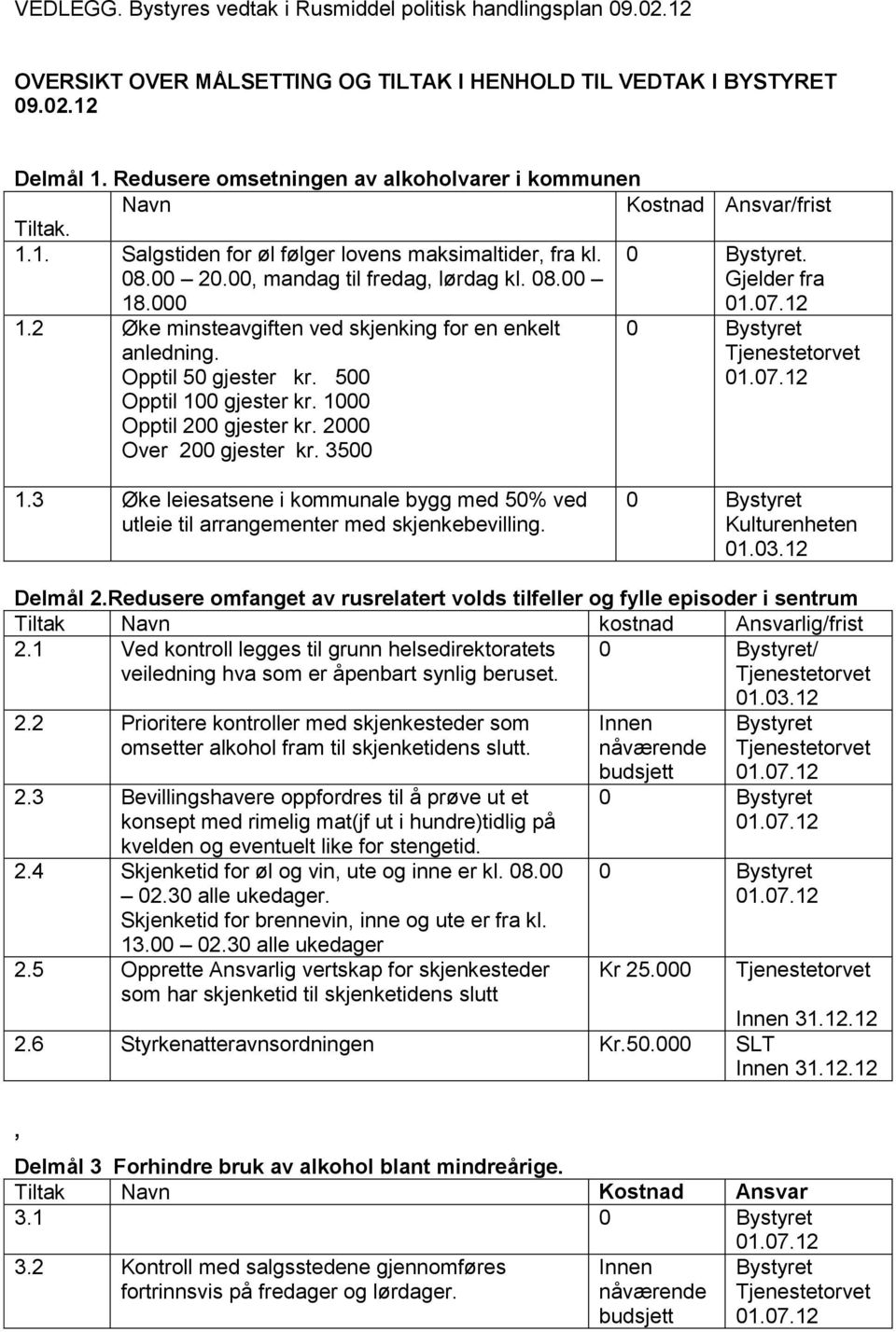 000 0 Bystyret. Gjelder fra 01.07.12 1.2 Øke minsteavgiften ved skjenking for en enkelt anledning. Opptil 50 gjester kr. 500 Opptil 100 gjester kr. 1000 Opptil 200 gjester kr.