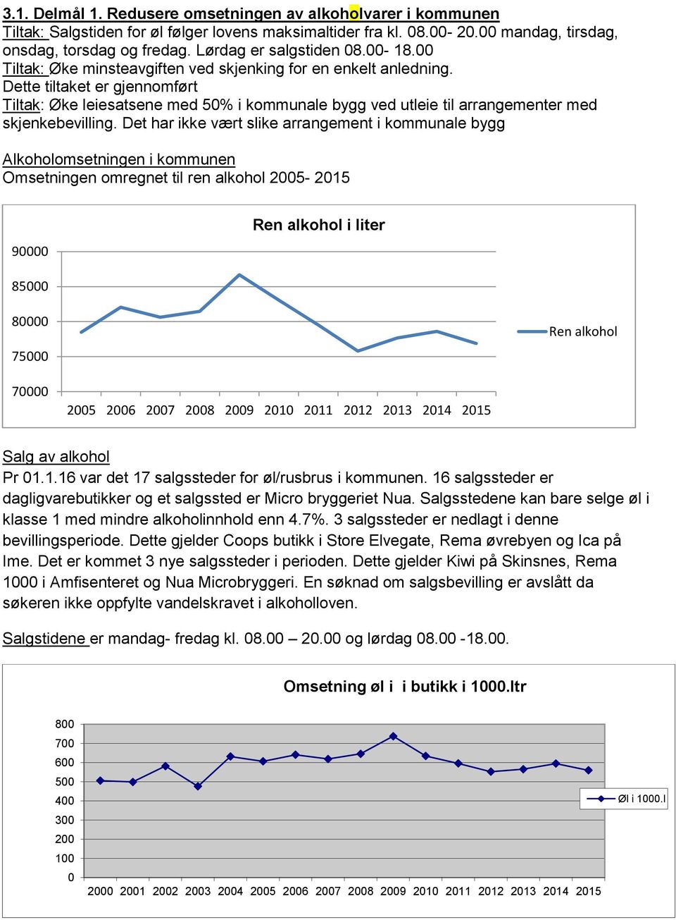 Dette tiltaket er gjennomført Tiltak: Øke leiesatsene med 50% i kommunale bygg ved utleie til arrangementer med skjenkebevilling.