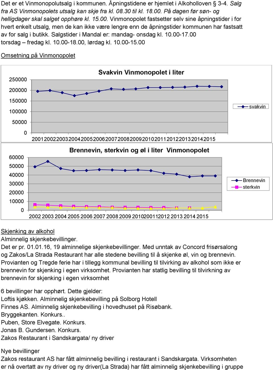 Vinmonopolet fastsetter selv sine åpningstider i for hvert enkelt utsalg, men de kan ikke være lengre enn de åpningstider kommunen har fastsatt av for salg i butikk.