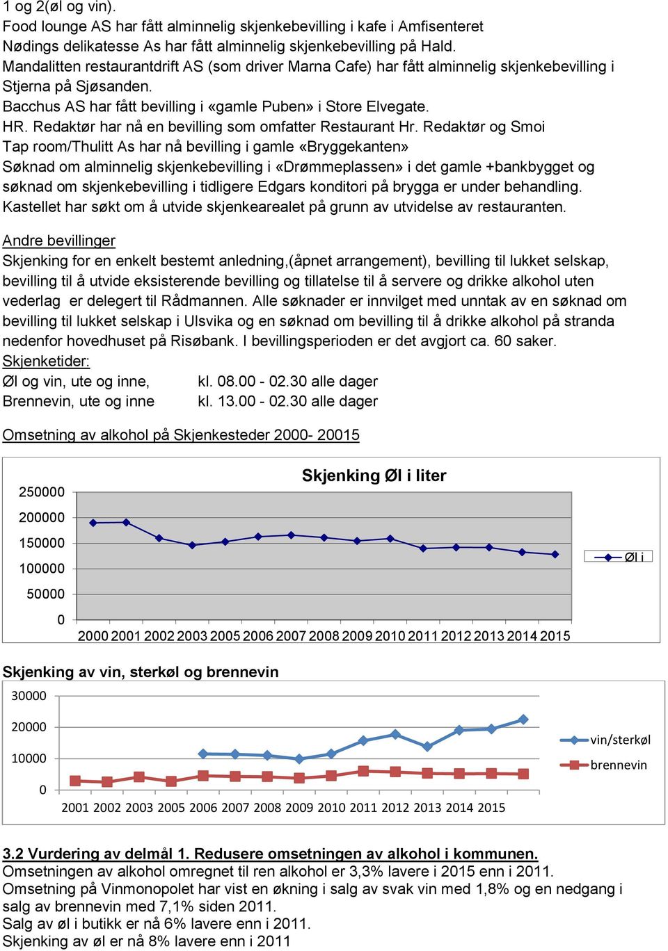 Redaktør har nå en bevilling som omfatter Restaurant Hr.