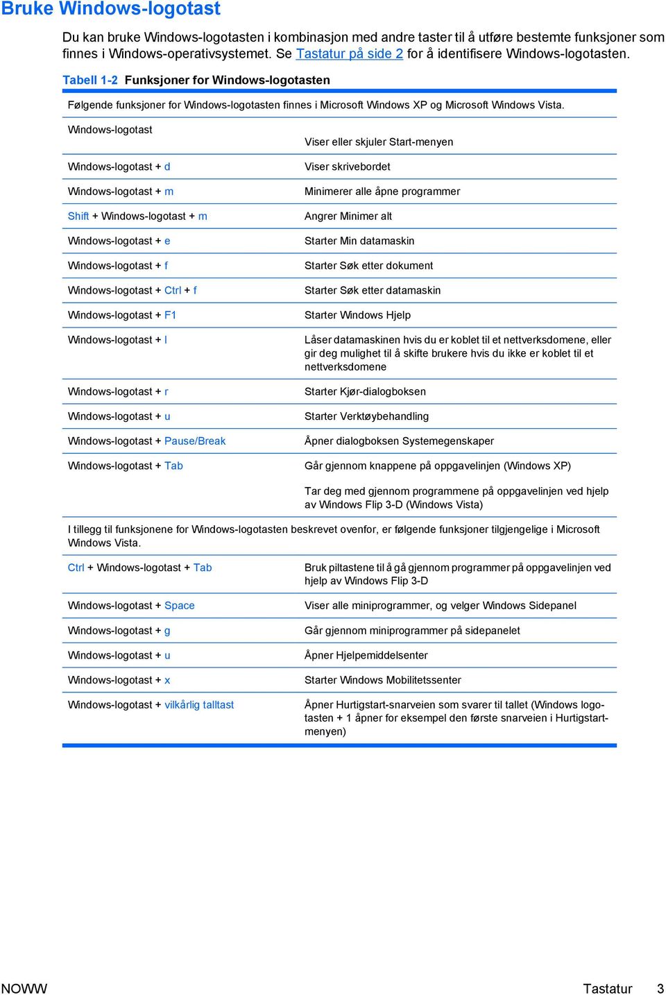 Tabell 1-2 Funksjoner for Windows-logotasten Følgende funksjoner for Windows-logotasten finnes i Microsoft Windows XP og Microsoft Windows Vista.