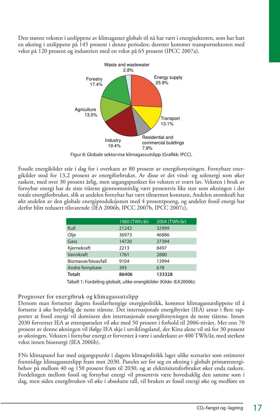 1% Residential and Industry commercial buildings 19.4% 7.9% Figur 8: Globale sektorvise klimagassutslipp (Grafikk: IPCC).