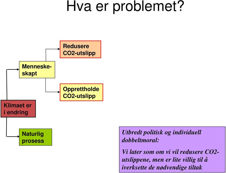 Naturlig prosess Utbredt politisk og individuell