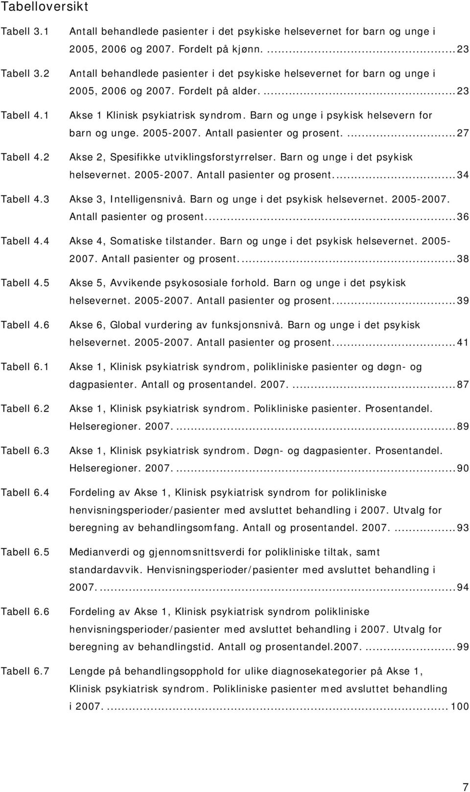 Barn og unge i psykisk helsevern for barn og unge. 2005-2007. Antall pasienter og prosent....27 Akse 2, Spesifikke utviklingsforstyrrelser. Barn og unge i det psykisk helsevernet. 2005-2007. Antall pasienter og prosent...34 Tabell 4.