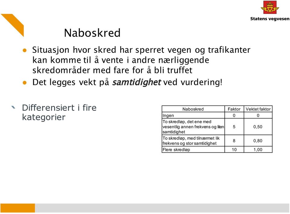 Differensiert i fire kategorier Naboskred Faktor Vektet faktor Ingen 0 0 To skredløp, det ene med vesentlig