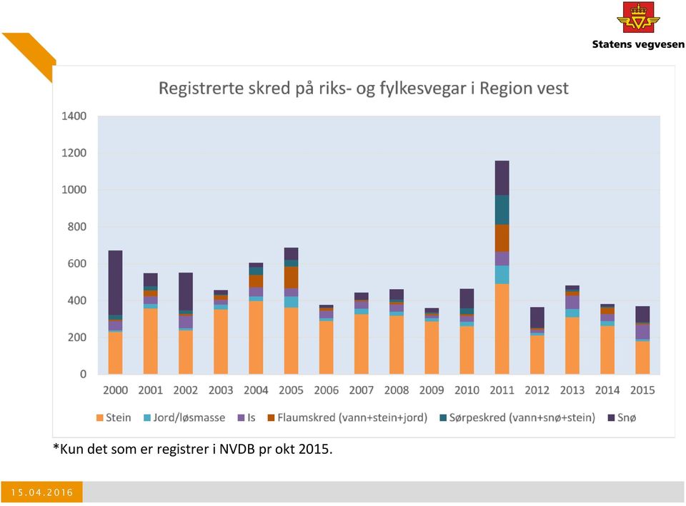 registrer i