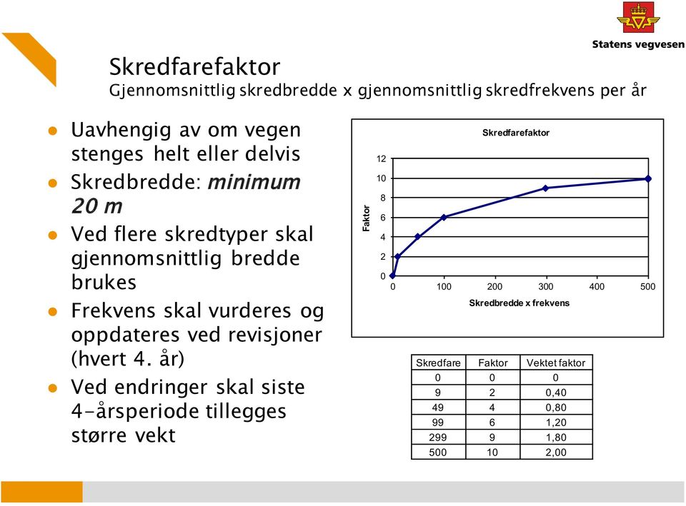 ved revisjoner (hvert 4.