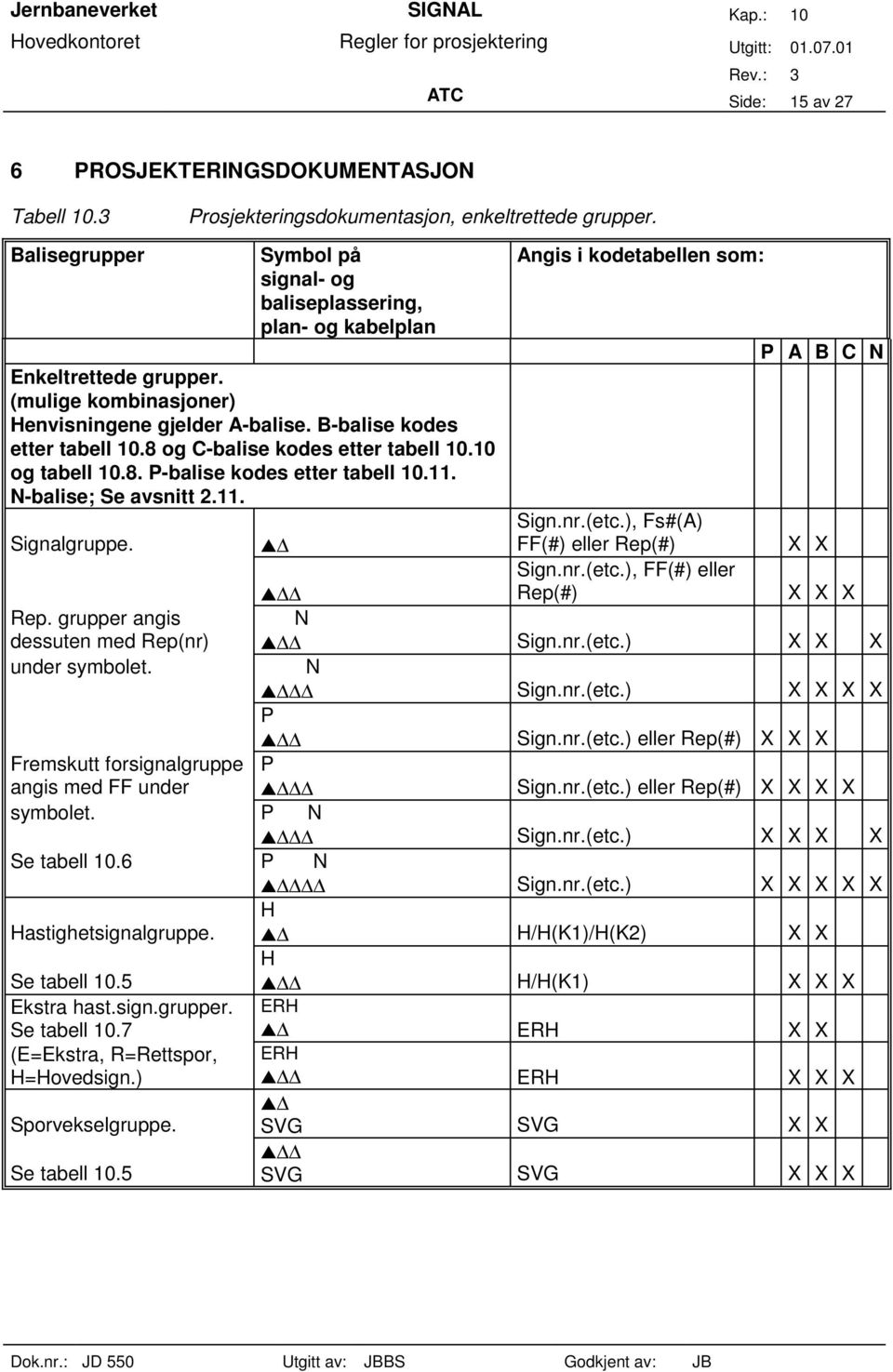 8 og C-balise kodes etter tabell 10.10 og tabell 10.8. P-balise kodes etter tabell 10.11. N-balise; Se avsnitt 2.11. Signalgruppe. Rep. grupper angis dessuten med Rep(nr) under symbolet.