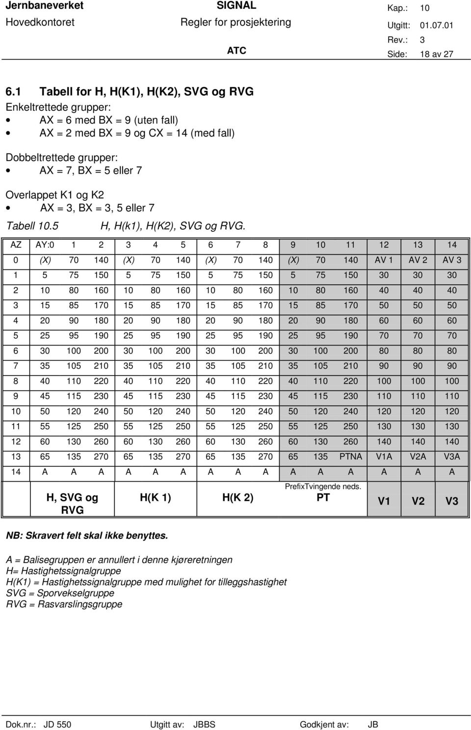 eller 7 Tabell 10.5 H, H(k1), H(K2), SVG og RVG.