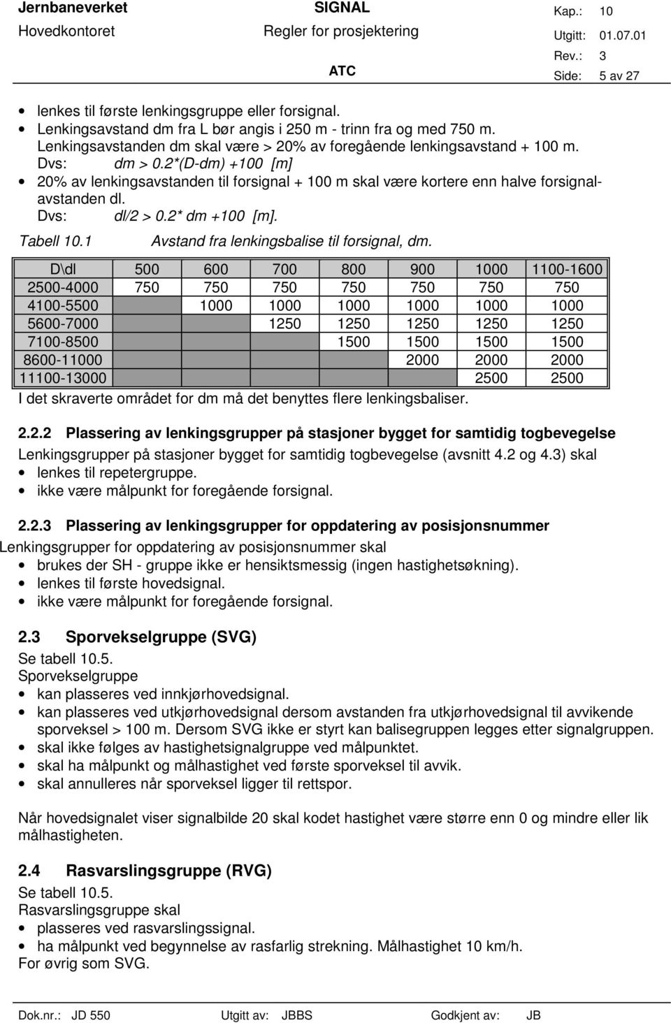 2*(D-dm) +100 [m] 20% av lenkingsavstanden til forsignal + 100 m skal være kortere enn halve forsignalavstanden dl. Dvs: dl/2 > 0.2* dm +100 [m]. Tabell 10.