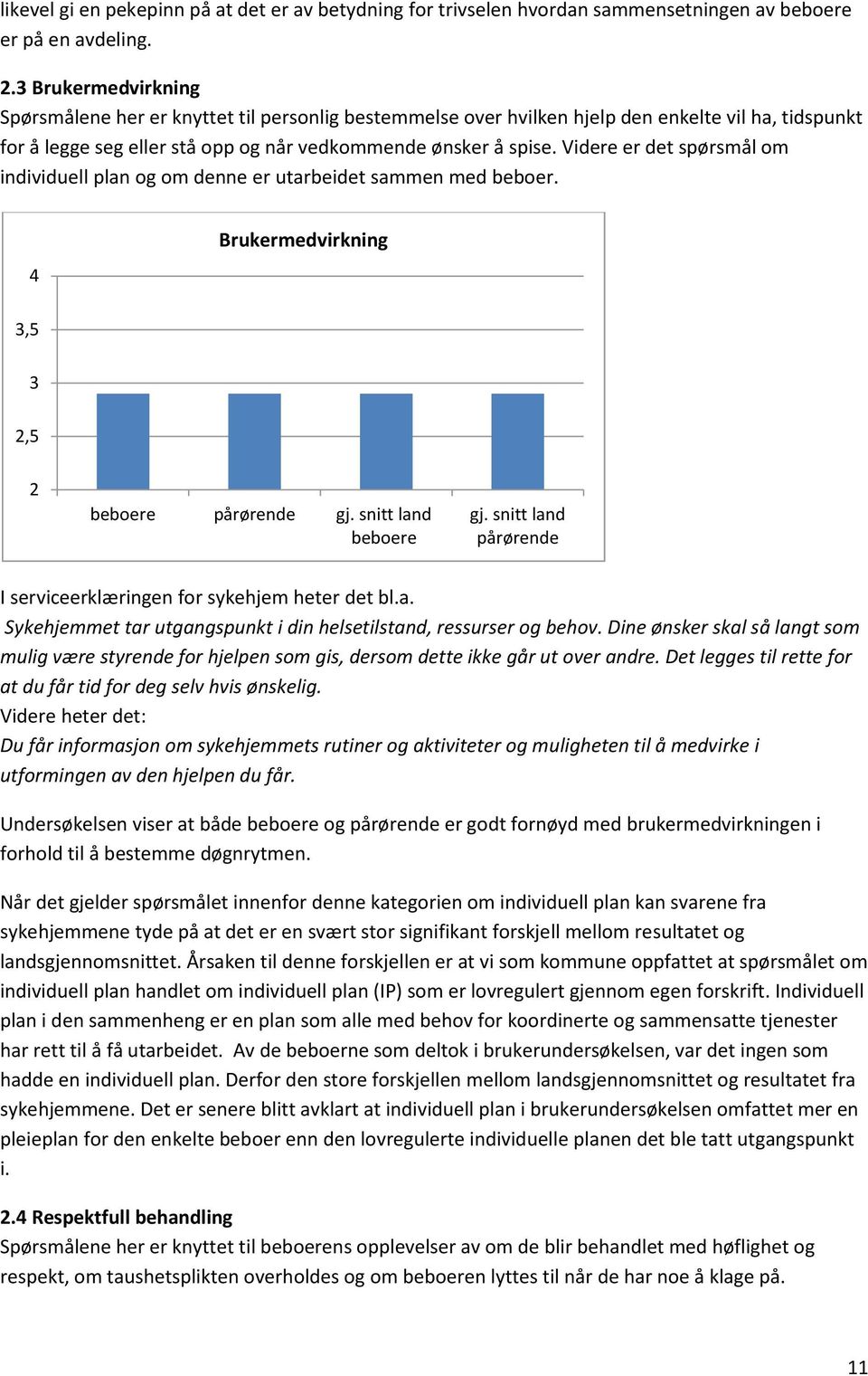 Videre er det spørsmål om individuell plan og om denne er utarbeidet sammen med beboer. 4 Brukermedvirkning,5,5 beboere pårørende gj. snitt land beboere gj.