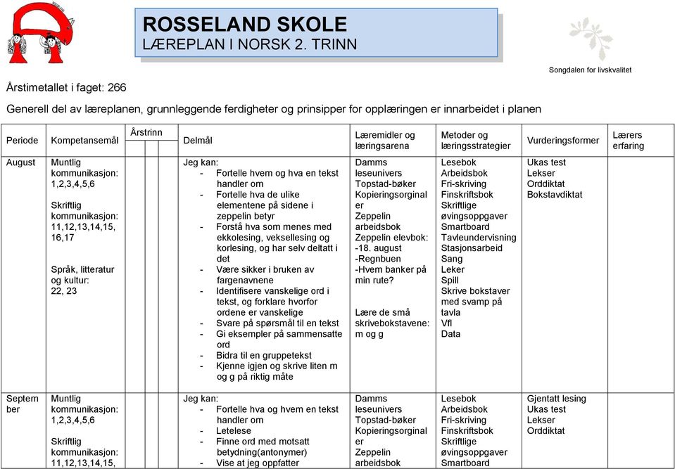 Læremidl og læringsarena Metod og læringsstrategi Vurdingsform Lærs faring August 1,2,3,4,5,6 22, 23 - Fortelle hvem og hva en tekst handl om - Fortelle hva de ulike elementene på sidene i zeppelin