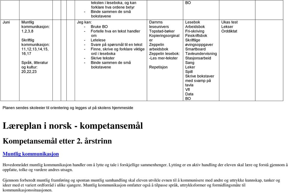 kompetansemål Kompetansemål ett 2. årstrinn kommunikasjon Hovedområdet muntlig kommunikasjon handl om å lytte og tale i forskjellige sammenheng.